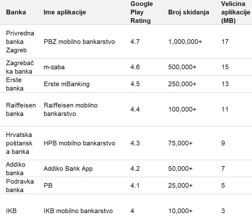 usporedba_mobilnih_bankarskih_app